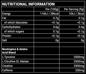 Amino Focus Nutritional Facts